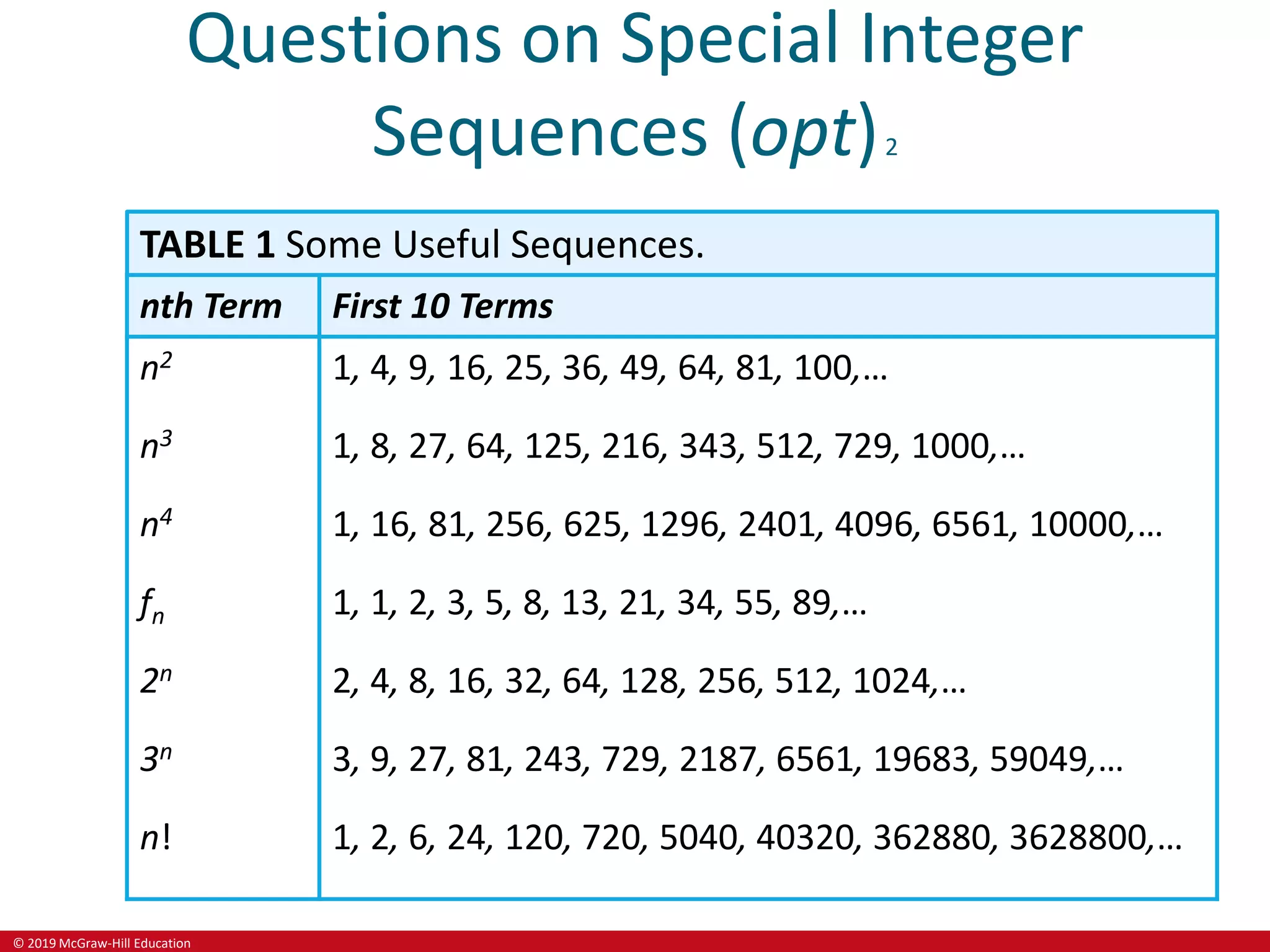 © 2019 McGraw-Hill Education
Questions on Special Integer
Sequences (opt)2
TABLE 1 Some Useful Sequences.
nth Term First 10 Terms
n2
n3
n4
fn
2n
3n
n!
1, 4, 9, 16, 25, 36, 49, 64, 81, 100,…
1, 8, 27, 64, 125, 216, 343, 512, 729, 1000,…
1, 16, 81, 256, 625, 1296, 2401, 4096, 6561, 10000,…
1, 1, 2, 3, 5, 8, 13, 21, 34, 55, 89,…
2, 4, 8, 16, 32, 64, 128, 256, 512, 1024,…
3, 9, 27, 81, 243, 729, 2187, 6561, 19683, 59049,…
1, 2, 6, 24, 120, 720, 5040, 40320, 362880, 3628800,…
 
