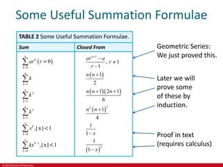 © 2019 McGraw-Hill Education
Some Useful Summation Formulae
TABLE 2 Some Useful Summation Formulae.
Sum Closed From
 
0
0
n
k
k
ar r



1
, 1
1
n
ar a
r
r




1
n
k
k


 
1
2
n n 
2
1
n
k
k


  
1 2 1
6
n n n
 
3
1
n
k
k

  
2
2
1
4
n n 
0
, 1
k
k
x


 | x|< 1
1 x

1
0
, 1
k
k
kx



 | x|<
 
2
1
1 x

Geometric Series:
We just proved this.
Later we will
prove some
of these by
induction.
Proof in text
(requires calculus)
 