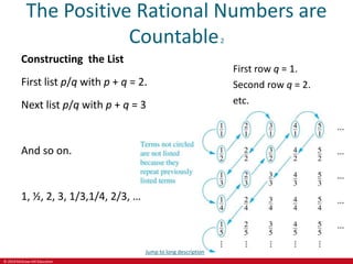 © 2019 McGraw-Hill Education
The Positive Rational Numbers are
Countable2
Constructing the List
First list p/q with p + q = 2.
Next list p/q with p + q = 3
And so on.
1, ½, 2, 3, 1/3,1/4, 2/3, ….
First row q = 1.
Second row q = 2.
etc.
Jump to long description
 