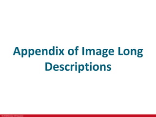 © 2019 McGraw-Hill Education
Appendix of Image Long
Descriptions
 