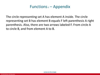 © 2019 McGraw-Hill Education
Functions3 – Appendix
The circle representing set A has element A inside. The circle
representing set B has element B equals F left parenthesis A right
parenthesis. Also, there are two arrows labeled F. From circle A
to circle B, and from element A to B.
Jump to the image
 