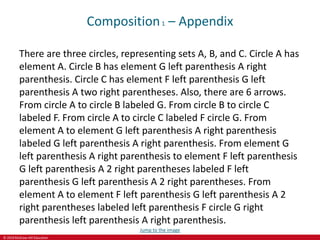 © 2019 McGraw-Hill Education
Composition1 – Appendix
There are three circles, representing sets A, B, and C. Circle A has
element A. Circle B has element G left parenthesis A right
parenthesis. Circle C has element F left parenthesis G left
parenthesis A two right parentheses. Also, there are 6 arrows.
From circle A to circle B labeled G. From circle B to circle C
labeled F. From circle A to circle C labeled F circle G. From
element A to element G left parenthesis A right parenthesis
labeled G left parenthesis A right parenthesis. From element G
left parenthesis A right parenthesis to element F left parenthesis
G left parenthesis A 2 right parentheses labeled F left
parenthesis G left parenthesis A 2 right parentheses. From
element A to element F left parenthesis G left parenthesis A 2
right parentheses labeled left parenthesis F circle G right
parenthesis left parenthesis A right parenthesis.
Jump to the image
 