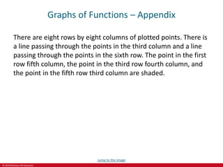 © 2019 McGraw-Hill Education
Graphs of Functions – Appendix
There are eight rows by eight columns of plotted points. There is
a line passing through the points in the third column and a line
passing through the points in the sixth row. The point in the first
row fifth column, the point in the third row fourth column, and
the point in the fifth row third column are shaded.
Jump to the image
 