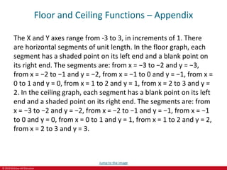 © 2019 McGraw-Hill Education
Floor and Ceiling Functions – Appendix
The X and Y axes range from -3 to 3, in increments of 1. There
are horizontal segments of unit length. In the floor graph, each
segment has a shaded point on its left end and a blank point on
its right end. The segments are: from x = −3 to −2 and y = −3,
from x = −2 to −1 and y = −2, from x = −1 to 0 and y = −1, from x =
0 to 1 and y = 0, from x = 1 to 2 and y = 1, from x = 2 to 3 and y =
2. In the ceiling graph, each segment has a blank point on its left
end and a shaded point on its right end. The segments are: from
x = −3 to −2 and y = −2, from x = −2 to −1 and y = −1, from x = −1
to 0 and y = 0, from x = 0 to 1 and y = 1, from x = 1 to 2 and y = 2,
from x = 2 to 3 and y = 3.
Jump to the image
 