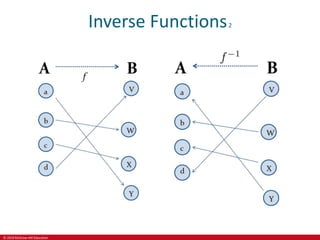 © 2019 McGraw-Hill Education
Inverse Functions2
 