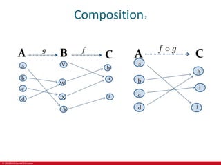 © 2019 McGraw-Hill Education
Composition2
 
