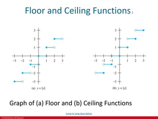 © 2019 McGraw-Hill Education
Floor and Ceiling Functions1
Graph of (a) Floor and (b) Ceiling Functions
Jump to long description
 