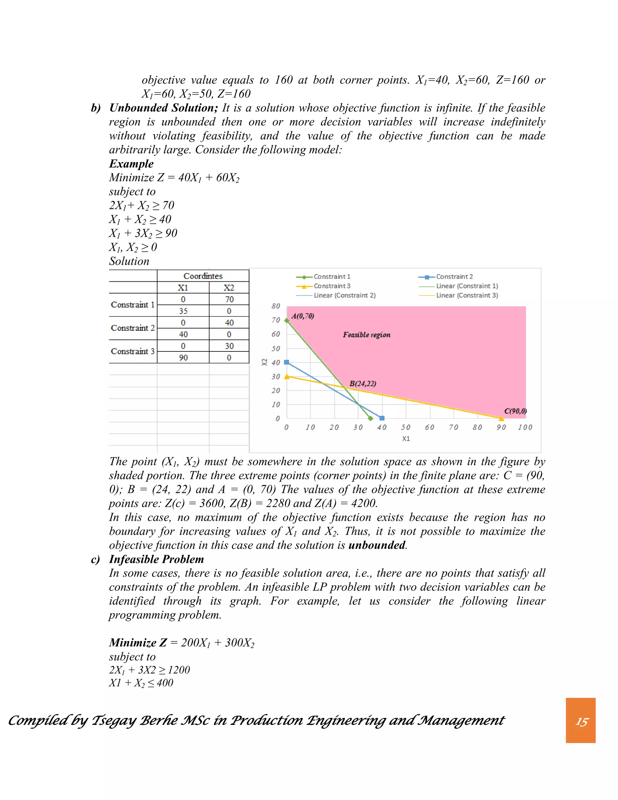 Compiled by Tsegay Berhe MSc in Production Engineering and Management 15
objective value equals to 160 at both corner points. X1=40, X2=60, Z=160 or
X1=60, X2=50, Z=160
b) Unbounded Solution; It is a solution whose objective function is infinite. If the feasible
region is unbounded then one or more decision variables will increase indefinitely
without violating feasibility, and the value of the objective function can be made
arbitrarily large. Consider the following model:
Example
Minimize Z = 40X1 + 60X2
subject to
2X1+ X2 ≥ 70
X1 + X2 ≥ 40
X1 + 3X2 ≥ 90
X1, X2 ≥ 0
Solution
The point (X1, X2) must be somewhere in the solution space as shown in the figure by
shaded portion. The three extreme points (corner points) in the finite plane are: C = (90,
0); B = (24, 22) and A = (0, 70) The values of the objective function at these extreme
points are: Z(c) = 3600, Z(B) = 2280 and Z(A) = 4200.
In this case, no maximum of the objective function exists because the region has no
boundary for increasing values of X1 and X2. Thus, it is not possible to maximize the
objective function in this case and the solution is unbounded.
c) Infeasible Problem
In some cases, there is no feasible solution area, i.e., there are no points that satisfy all
constraints of the problem. An infeasible LP problem with two decision variables can be
identified through its graph. For example, let us consider the following linear
programming problem.
Minimize Z = 200X1 + 300X2
subject to
2X1 + 3X2 ≥ 1200
X1 + X2 ≤ 400
 