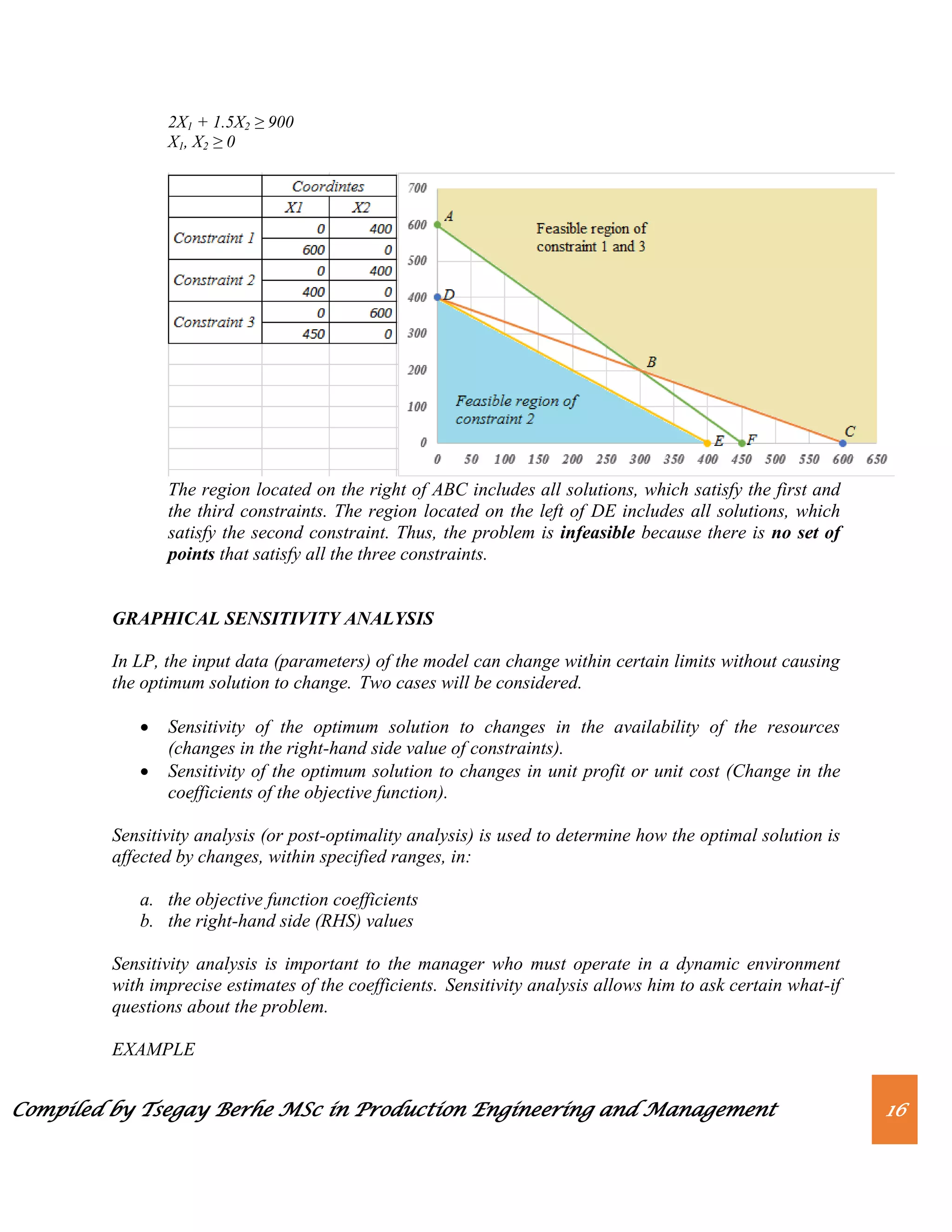 Compiled by Tsegay Berhe MSc in Production Engineering and Management 16
2X1 + 1.5X2 ≥ 900
X1, X2 ≥ 0
The region located on the right of ABC includes all solutions, which satisfy the first and
the third constraints. The region located on the left of DE includes all solutions, which
satisfy the second constraint. Thus, the problem is infeasible because there is no set of
points that satisfy all the three constraints.
GRAPHICAL SENSITIVITY ANALYSIS
In LP, the input data (parameters) of the model can change within certain limits without causing
the optimum solution to change. Two cases will be considered.
 Sensitivity of the optimum solution to changes in the availability of the resources
(changes in the right-hand side value of constraints).
 Sensitivity of the optimum solution to changes in unit profit or unit cost (Change in the
coefficients of the objective function).
Sensitivity analysis (or post-optimality analysis) is used to determine how the optimal solution is
affected by changes, within specified ranges, in:
a. the objective function coefficients
b. the right-hand side (RHS) values
Sensitivity analysis is important to the manager who must operate in a dynamic environment
with imprecise estimates of the coefficients. Sensitivity analysis allows him to ask certain what-if
questions about the problem.
EXAMPLE
 
