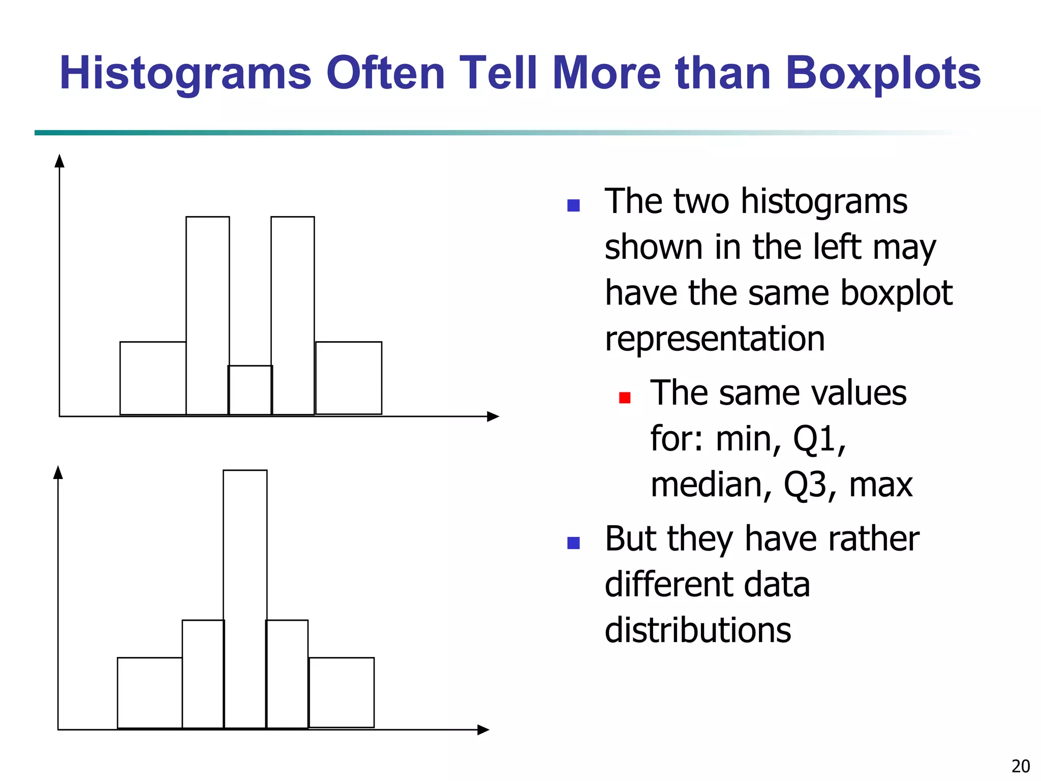 20
Histograms Often Tell More than Boxplots
 The two histograms
shown in the left may
have the same boxplot
representation
 The same values
for: min, Q1,
median, Q3, max
 But they have rather
different data
distributions
 