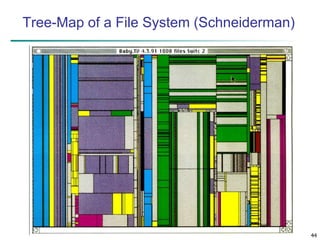 44
Tree-Map of a File System (Schneiderman)
 