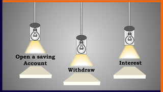 Open a saving
Account
Withdraw
Interest
 