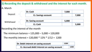 2) Recording the deposit & withdrawal and the interest for each month.
7,000
Dr. Cash
7,000
Cr. Savings account
A. March
5,000
Dr. Saving account
5,000
Cr. Cash
Deposit
Withdrawal
1200
Dr. Debit interest on saving account
1200
Cr. Accrued debit interest on saving account
Recording the interest of the month
The minimum balance = 125,000 – 5,000 = 120,000
The monthly interest = 120,000 * 12% * 1/12 = 1200
 
