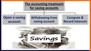 The accounting treatment
for saving accounts
Open a saving
account
Withdrawing from
saving account
Compute &
Record Interests
 