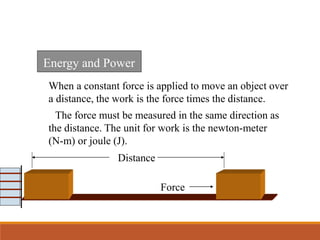 The force must be measured in the same direction as
the distance. The unit for work is the newton-meter
(N-m) or joule (J).
Energy and Power
When a constant force is applied to move an object over
a distance, the work is the force times the distance.
Force
Distance
 