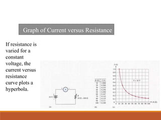 Graph of Current versus Resistance
If resistance is
varied for a
constant
voltage, the
current versus
resistance
curve plots a
hyperbola.
 
