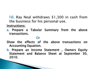 10. Ray Neal withdraws $1,300 in cash from
the business for his personal use.
Instructions:
a. Prepare a Tabular Summary from the above
transactions.
Or
Show the effects of the above transactions on
Accounting Equation.
b. Prepare an Income Statement , Owners Equity
Statement and Balance Sheet at September 30,
2010.
 