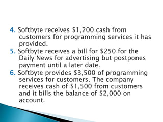 4. Softbyte receives $1,200 cash from
customers for programming services it has
provided.
5. Softbyte receives a bill for $250 for the
Daily News for advertising but postpones
payment until a later date.
6. Softbyte provides $3,500 of programming
services for customers. The company
receives cash of $1,500 from customers
and it bills the balance of $2,000 on
account.
 