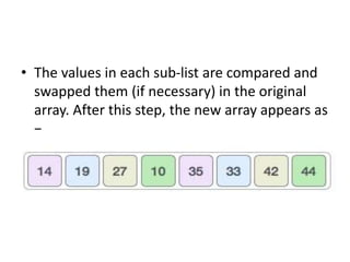 • The values in each sub-list are compared and
swapped them (if necessary) in the original
array. After this step, the new array appears as
−
 