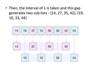 • Then, the interval of 1 is taken and this gap
generates two sub-lists - {14, 27, 35, 42}, {19,
10, 33, 44}
 
