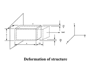 Deformation of structure
 