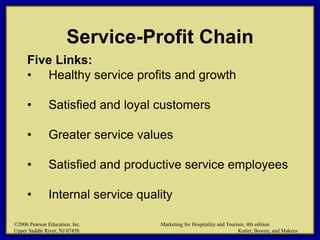 ©2006 Pearson Education, Inc. Marketing for Hospitality and Tourism, 4th edition
Upper Saddle River, NJ 07458 Kotler, Bowen, and Makens
Service-Profit Chain
Five Links:
• Healthy service profits and growth
• Satisfied and loyal customers
• Greater service values
• Satisfied and productive service employees
• Internal service quality
©2006 Pearson Education, Inc. Marketing for Hospitality and Tourism, 4th edition
Upper Saddle River, NJ 07458 Kotler, Bowen, and Makens
 