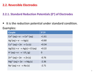 2.2. Reversible Electrodes
2.2.1. Standard Reduction Potentials (Eo) of Electrodes
 It is the reduction potential under standard condition.
Examples:
6
Couple Eo/V
Ce4+ (aq) + e-  Ce2+ (aq) +1.61
Ag+(aq) + e-  Ag(s) +0.80
Cu2+ (aq) + 2e-  Cu (s) +0.34
AgCl(s) + e-  Ag(s) + Cl-(aq) +0.22
H+ (aq) + e-  ½H2 (g) 0
Zn2+ (aq) + 2e-  Zn (s) -0.76
Mg2+ (aq) + 2e-  Mg (s) -2.36
Na+ (aq) + e-  Na (s) -2.71
 
