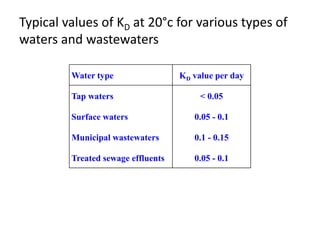 Typical values of KD at 20°c for various types of
waters and wastewaters
Water type KD value per day
Tap waters < 0.05
Surface waters 0.05 - 0.1
Municipal wastewaters 0.1 - 0.15
Treated sewage effluents 0.05 - 0.1
 