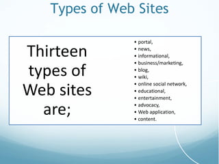 Types of Web Sites
Thirteen
types of
Web sites
are;
• portal,
• news,
• informational,
• business/marketing,
• blog,
• wiki,
• online social network,
• educational,
• entertainment,
• advocacy,
• Web application,
• content.
 