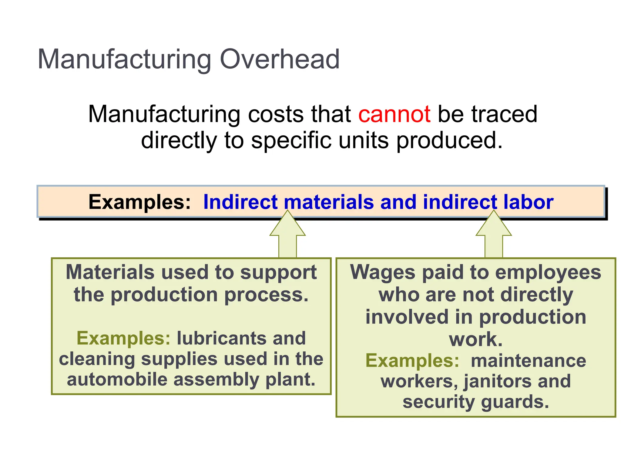 Manufacturing costs that cannot be traced
directly to specific units produced.
Manufacturing Overhead
Examples: Indirect materials and indirect labor
Wages paid to employees
who are not directly
involved in production
work.
Examples: maintenance
workers, janitors and
security guards.
Materials used to support
the production process.
Examples: lubricants and
cleaning supplies used in the
automobile assembly plant.
 