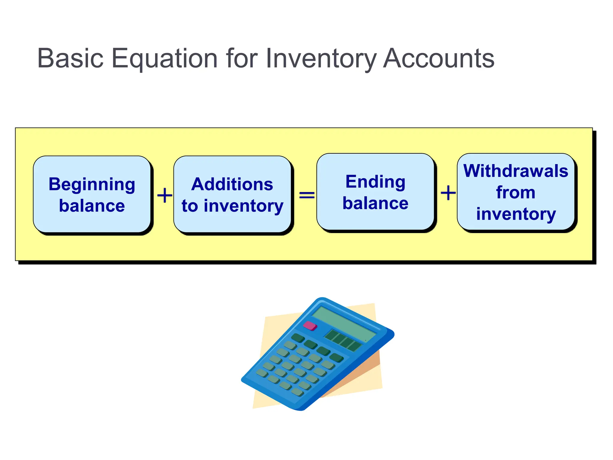 Basic Equation for Inventory Accounts
Beginning
balance
Additions
to inventory
+ =
Ending
balance
Withdrawals
from
inventory
+
 