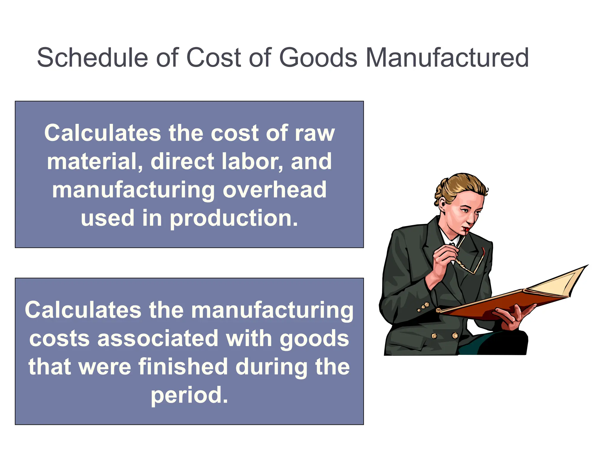 Schedule of Cost of Goods Manufactured
Calculates the cost of raw
material, direct labor, and
manufacturing overhead
used in production.
Calculates the manufacturing
costs associated with goods
that were finished during the
period.
 