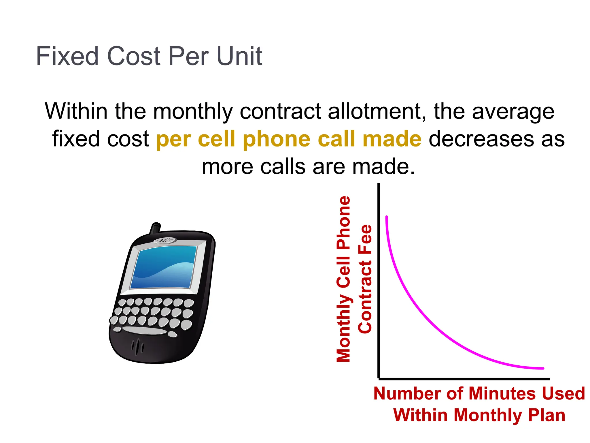 Fixed Cost Per Unit
Number of Minutes Used
Within Monthly Plan
Monthly
Cell
Phone
Contract
Fee
Within the monthly contract allotment, the average
fixed cost per cell phone call made decreases as
more calls are made.
 