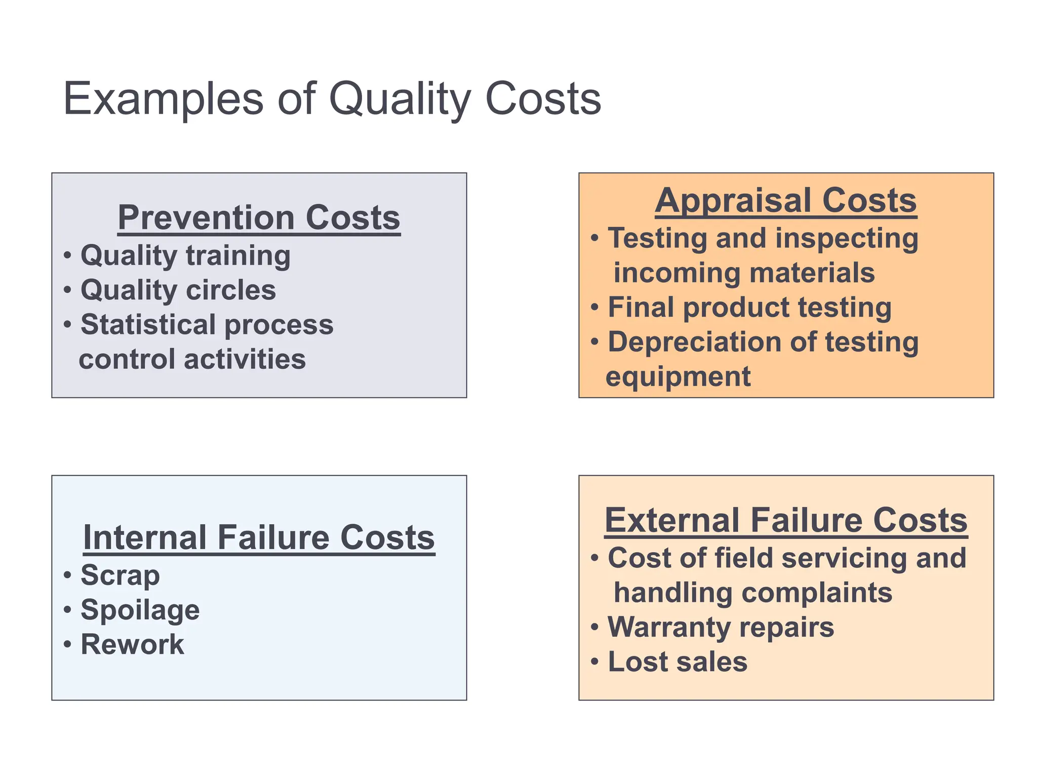 Examples of Quality Costs
Prevention Costs
• Quality training
• Quality circles
• Statistical process
control activities
Appraisal Costs
• Testing and inspecting
incoming materials
• Final product testing
• Depreciation of testing
equipment
Internal Failure Costs
• Scrap
• Spoilage
• Rework
External Failure Costs
• Cost of field servicing and
handling complaints
• Warranty repairs
• Lost sales
 