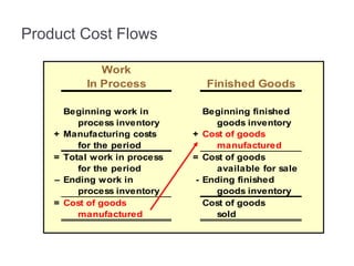 Work In Process Accounting Chapter 2 Managerial Accounting and Cost Concepts.ppt