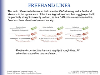 Freehand Engineering Lettering Layout and Lettering | PPT