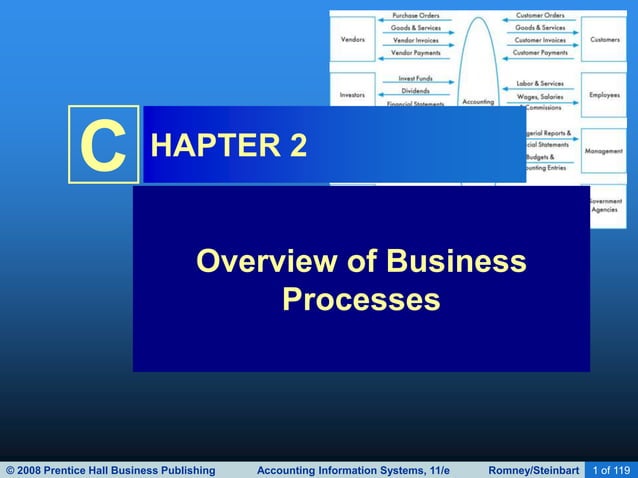 Chapter 2.ppt
