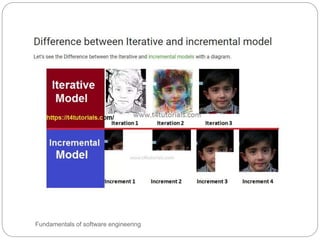 Fundamentals of software engineering
 