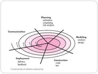 Fundamentals of software engineering
 