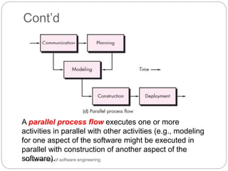 Cont’d
Fundamentals of software engineering
A parallel process flow executes one or more
activities in parallel with other activities (e.g., modeling
for one aspect of the software might be executed in
parallel with construction of another aspect of the
software).
 