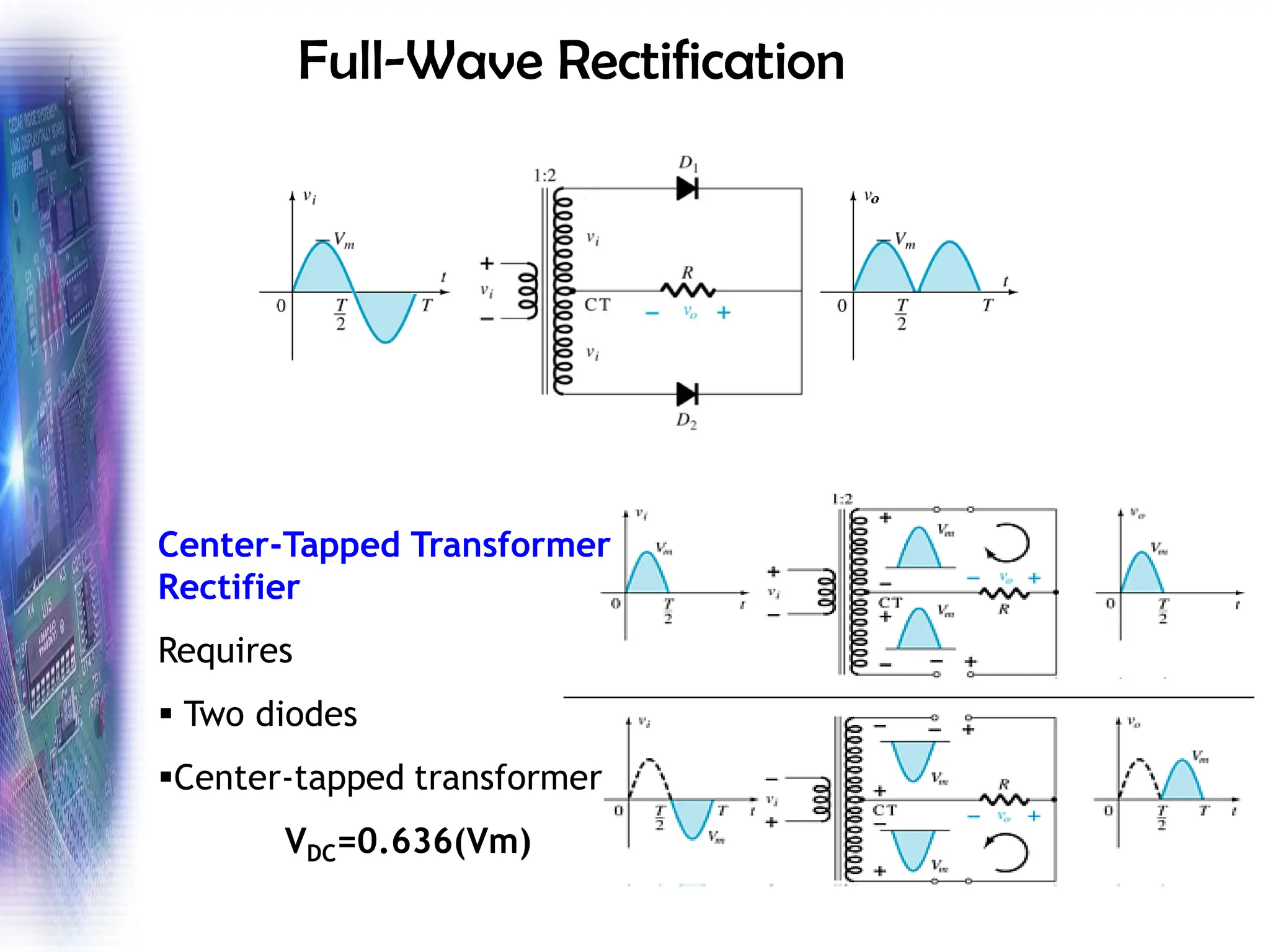 Full-Wave Rectification
Center-Tapped Transformer
Rectifier
Requires
▪ Two diodes
▪Center-tapped transformer
VDC=0.636(Vm)
 