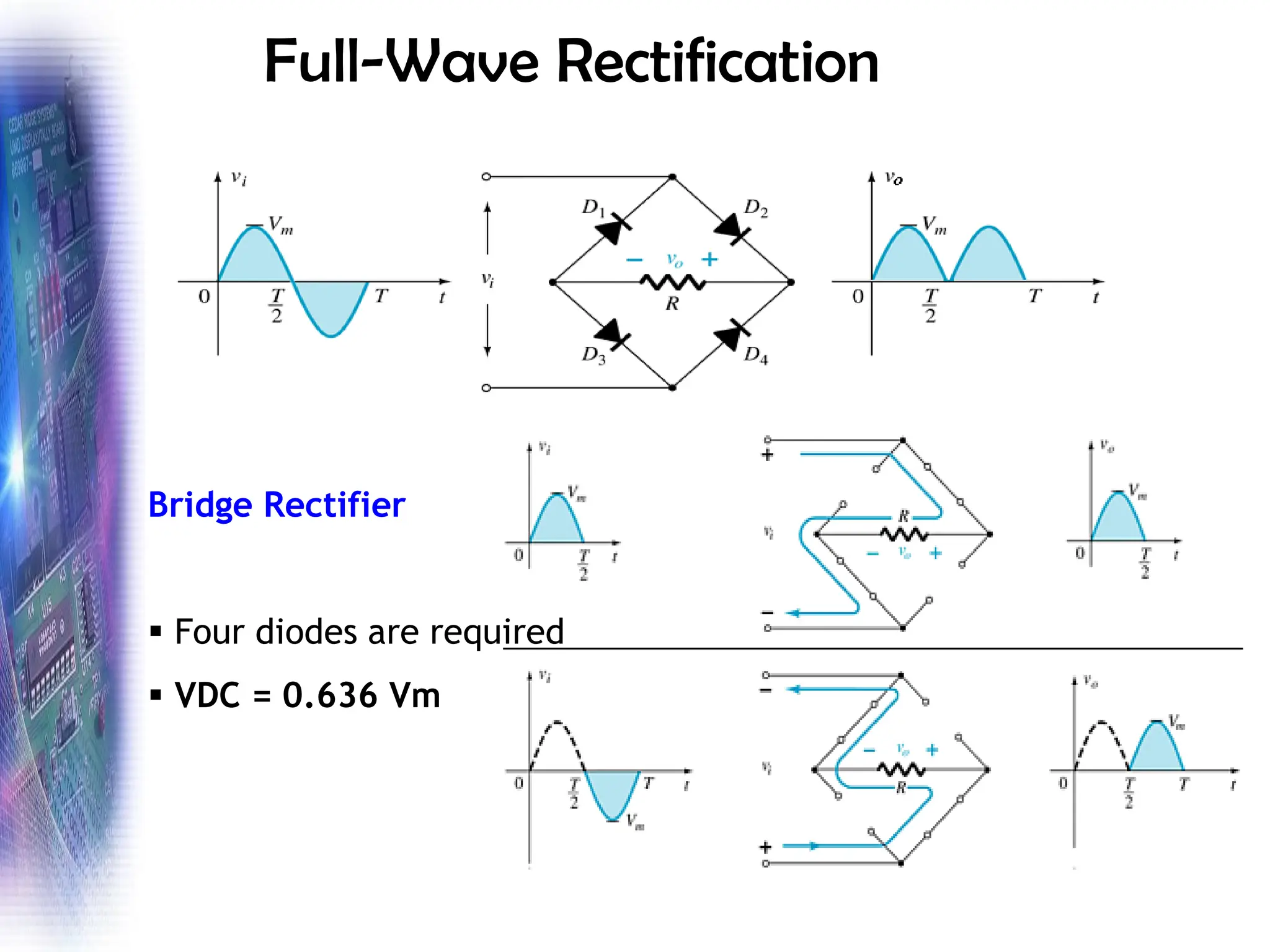 Full-Wave Rectification
Bridge Rectifier
▪ Four diodes are required
▪ VDC = 0.636 Vm
 