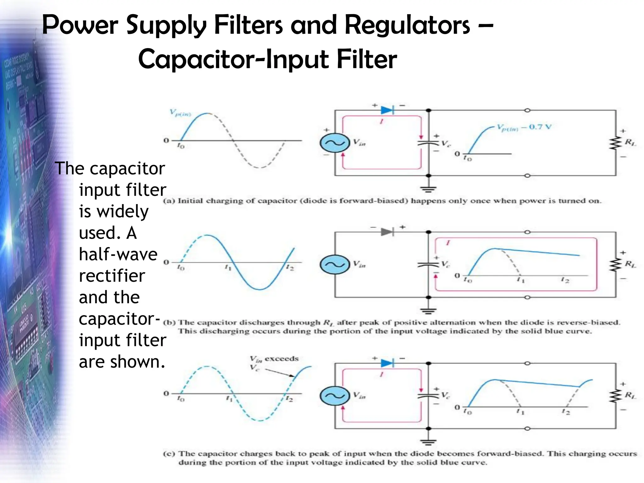 Power Supply Filters and Regulators –
Capacitor-Input Filter
The capacitor
input filter
is widely
used. A
half-wave
rectifier
and the
capacitor-
input filter
are shown.
 