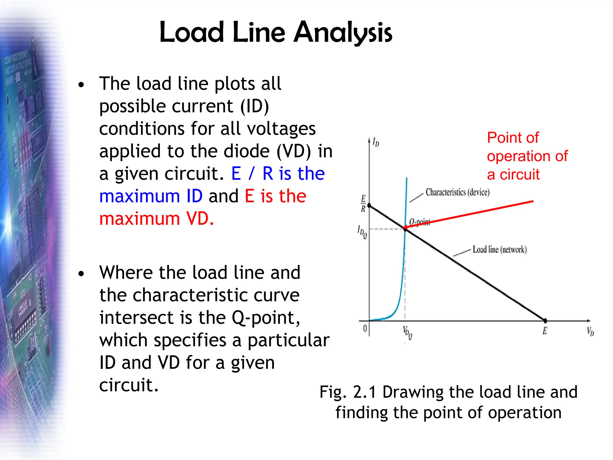 Load Line Analysis
• The load line plots all
possible current (ID)
conditions for all voltages
applied to the diode (VD) in
a given circuit. E / R is the
maximum ID and E is the
maximum VD.
• Where the load line and
the characteristic curve
intersect is the Q-point,
which specifies a particular
ID and VD for a given
circuit. Fig. 2.1 Drawing the load line and
finding the point of operation
Point of
operation of
a circuit
 