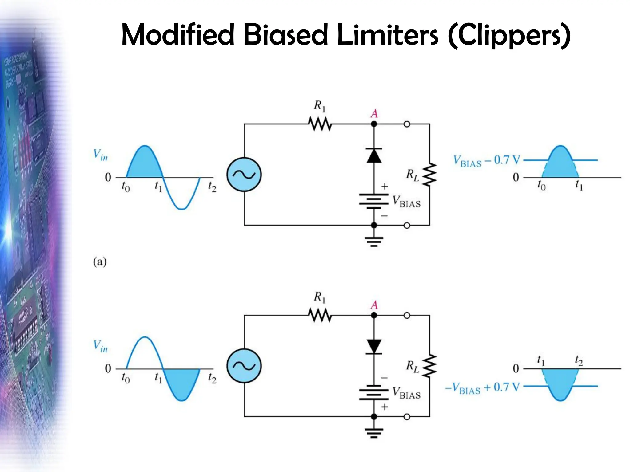 Modified Biased Limiters (Clippers)
 