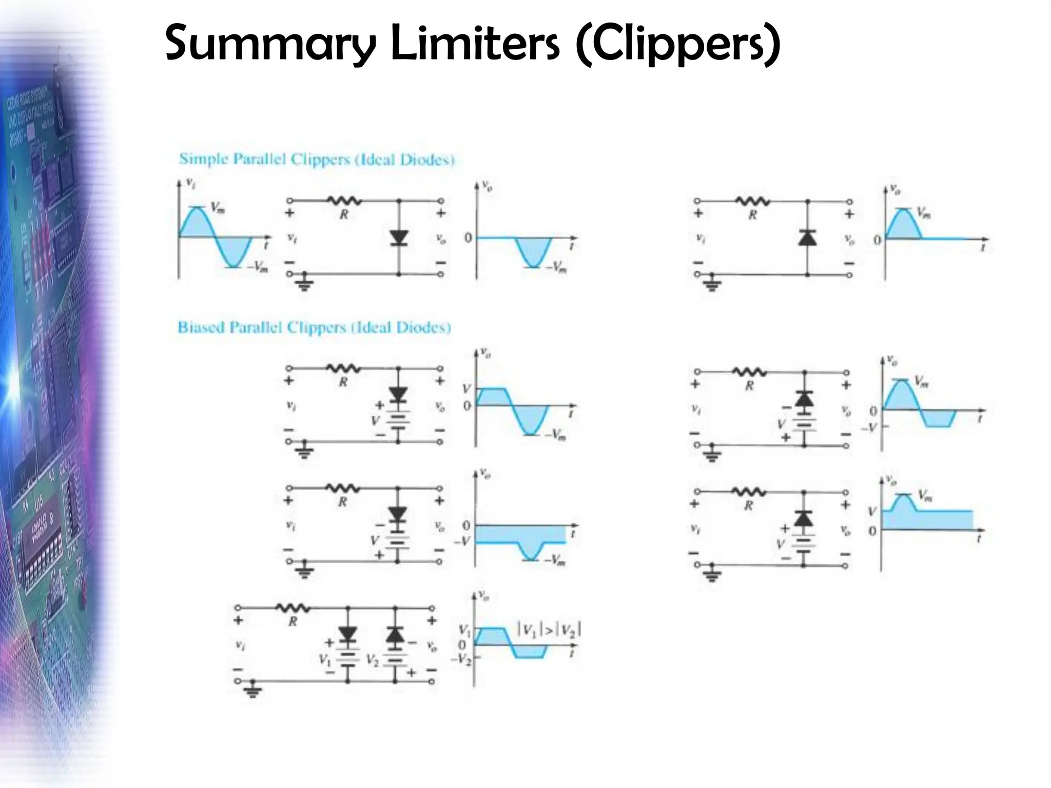 Summary Limiters (Clippers)
 