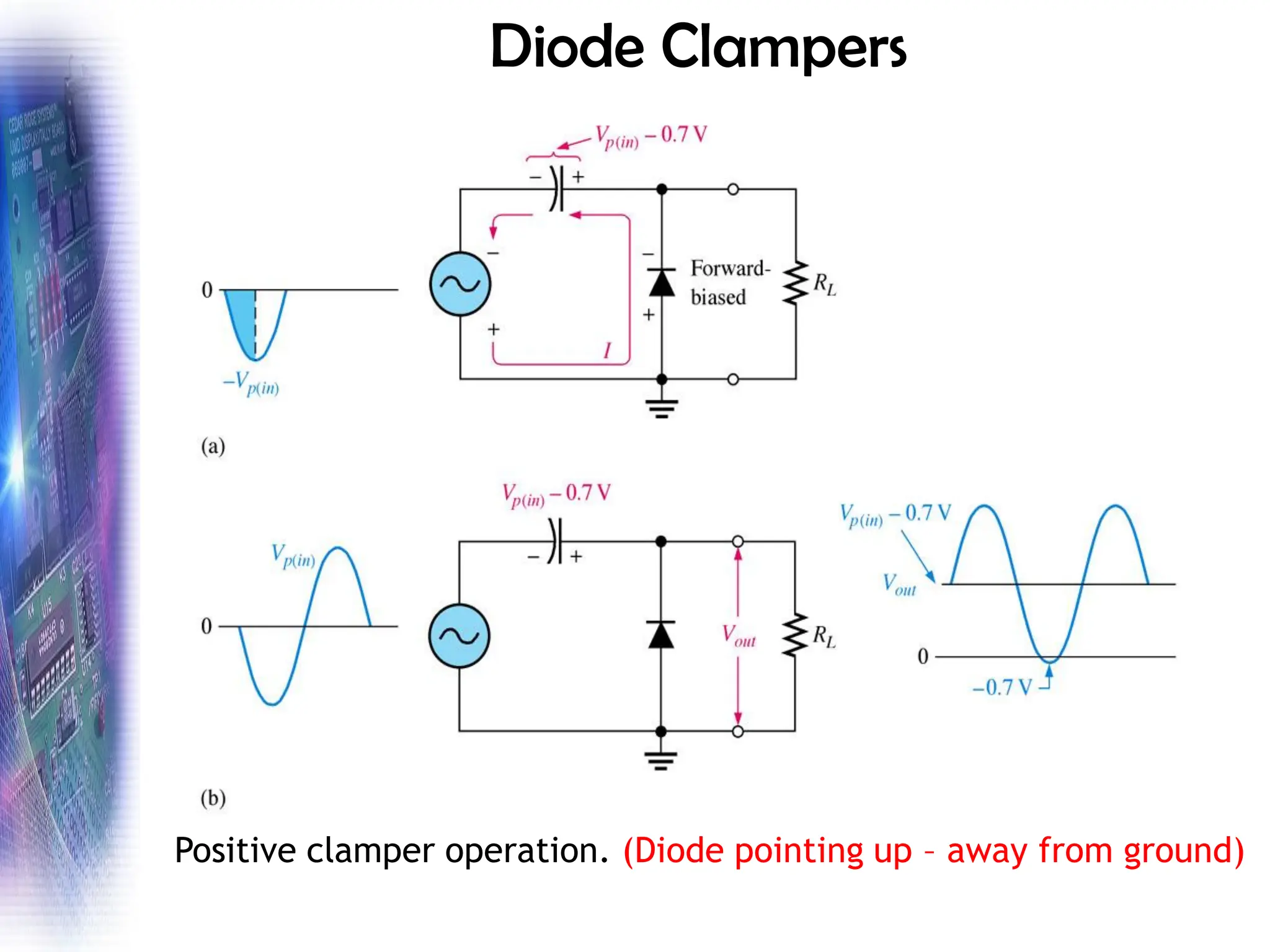Diode Clampers
Positive clamper operation. (Diode pointing up – away from ground)
 