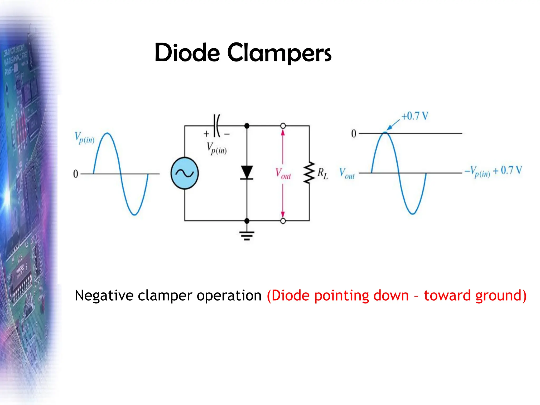 Diode Clampers
Negative clamper operation (Diode pointing down – toward ground)
 
