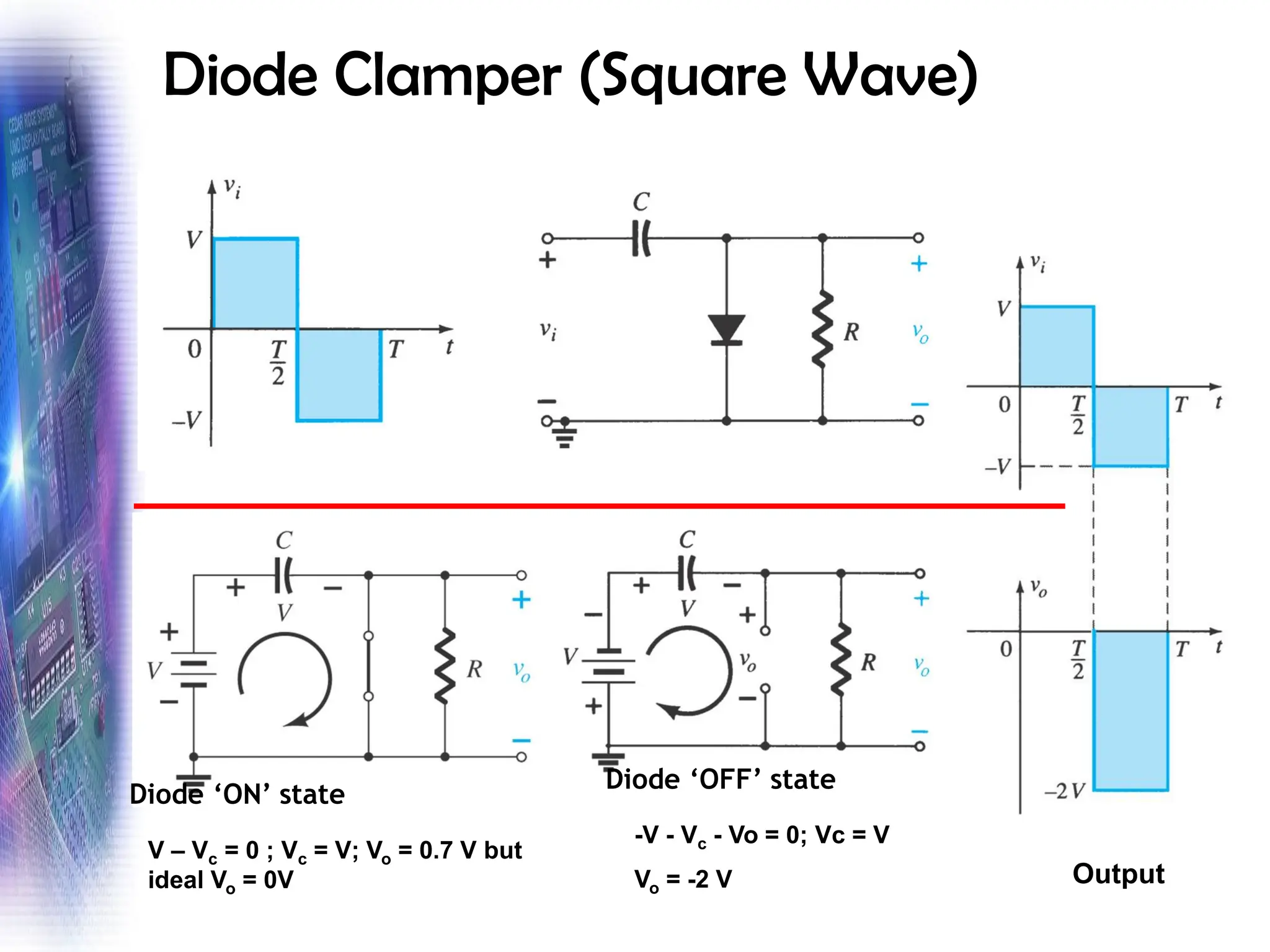 Diode Clamper (Square Wave)
Diode ‘ON’ state
Diode ‘OFF’ state
Output
V – Vc = 0 ; Vc = V; Vo = 0.7 V but
ideal Vo = 0V
-V - Vc - Vo = 0; Vc = V
Vo = -2 V
 