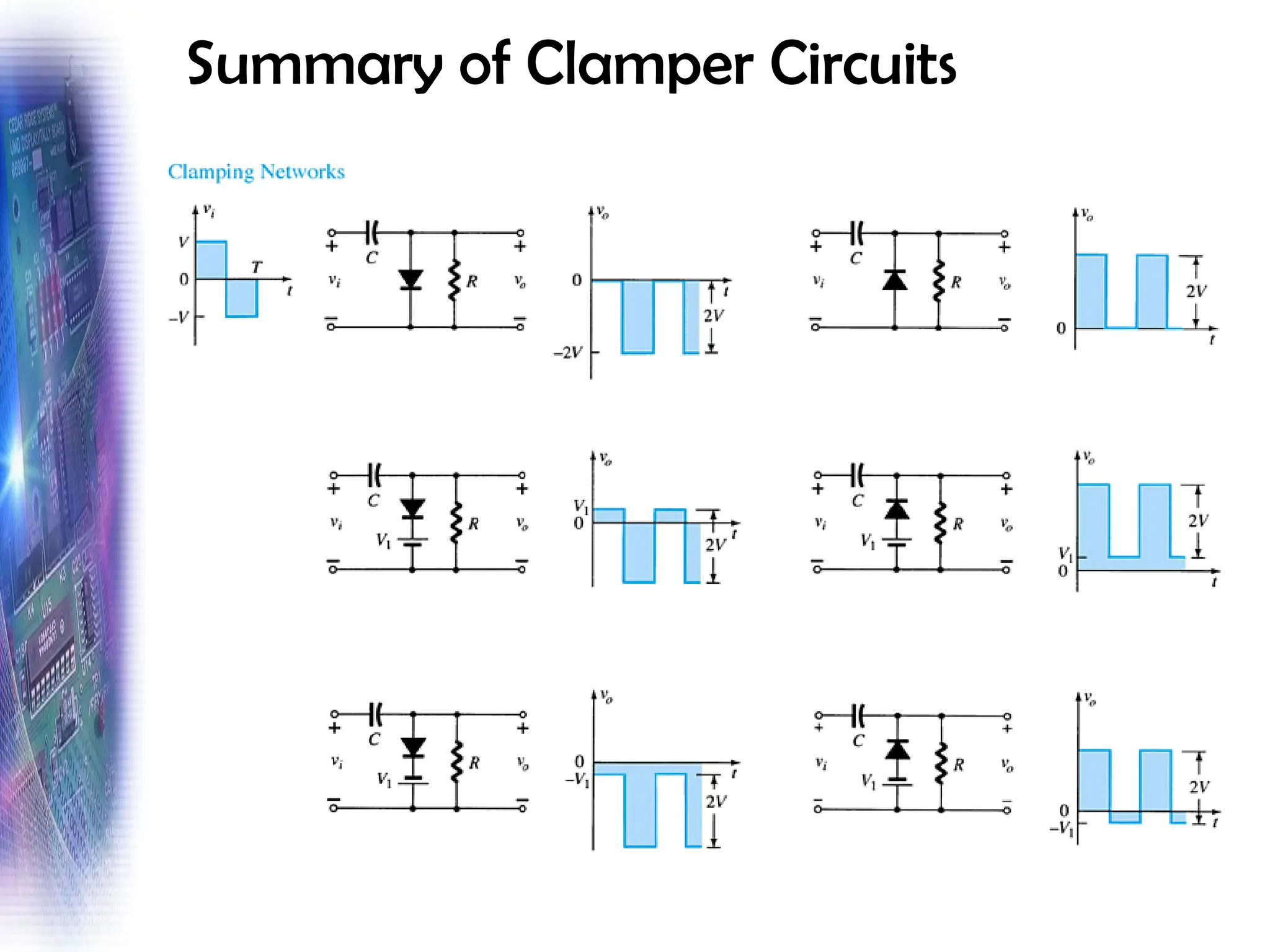 Summary of Clamper Circuits
 